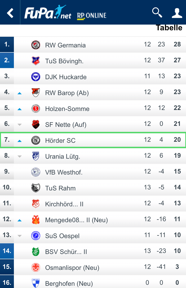 Kreisliga A1 - November 2017