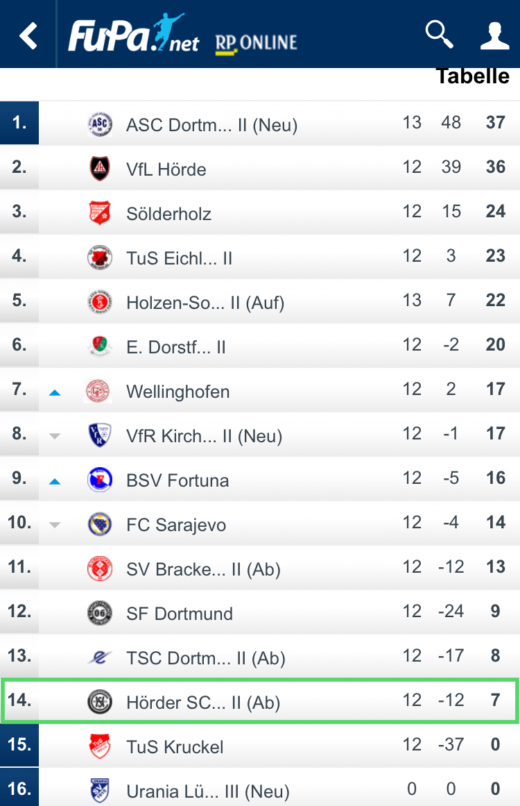 Kreisliga B2 - November 2017